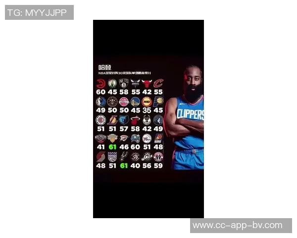 哈登历史得分助攻双双进前15位成NBA唯三传奇球员